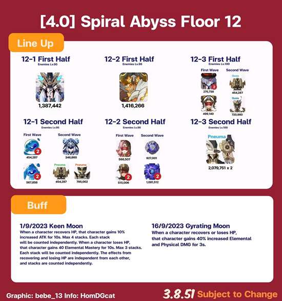 原神4.0深渊怪物阵容是什么 4.0深渊怪物阵容一览