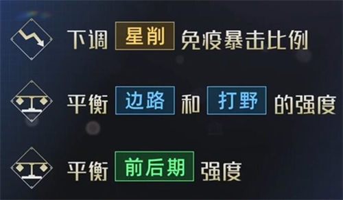 王者荣耀曜共创调整方案一览 王者荣耀曜共创调整方案是什么
