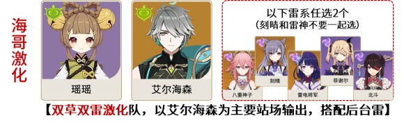 原神瑶瑶搭配艾尔海森怎么样原神瑶瑶搭配艾尔海森配队思路