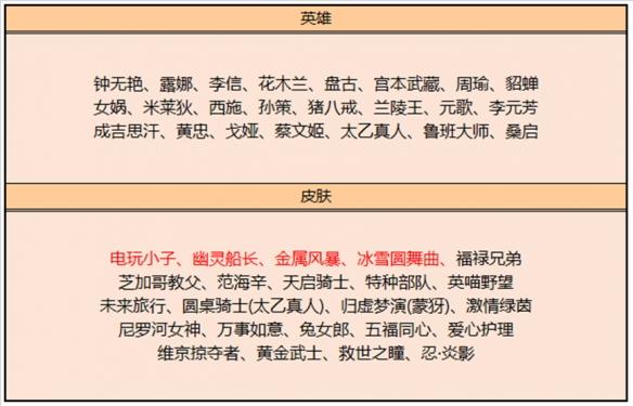 王者荣耀9月碎片商店更新了什么 最新商店更新内容一览