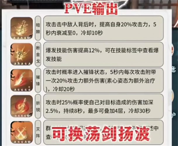 逆水寒手游血河群侠技能选择推荐 逆水寒手游