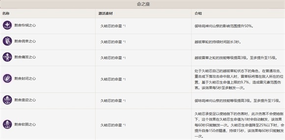 原神久岐忍命之座效果有什么原神久岐忍命之座详细解析