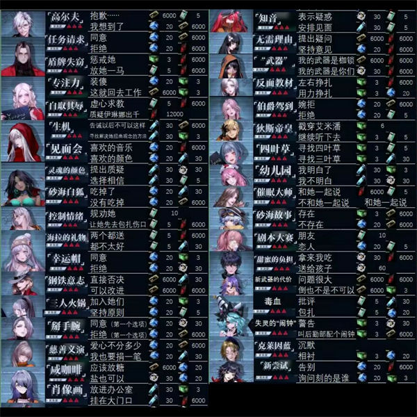 无期迷途监管事件奖励一览 无期迷途监管事件奖励有哪些