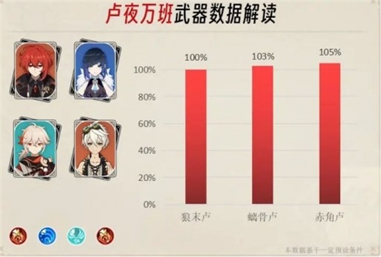 原神卢夜万班怎么搭配 卢夜万班配队攻略